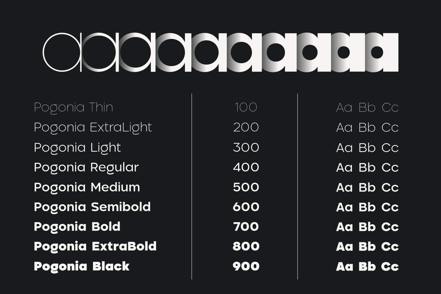 Pogonia - Modern Font Family