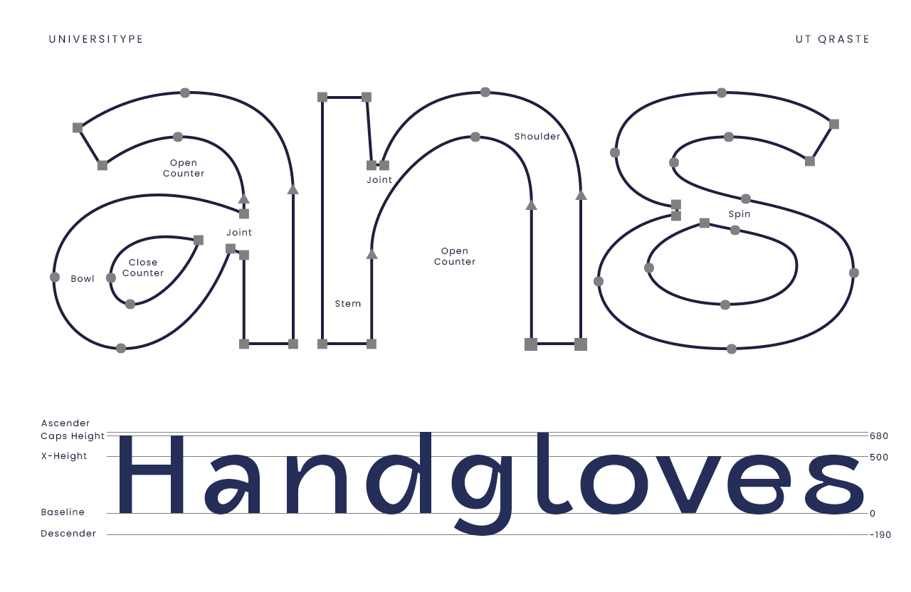 UT Qraste - A Versatile Display Font