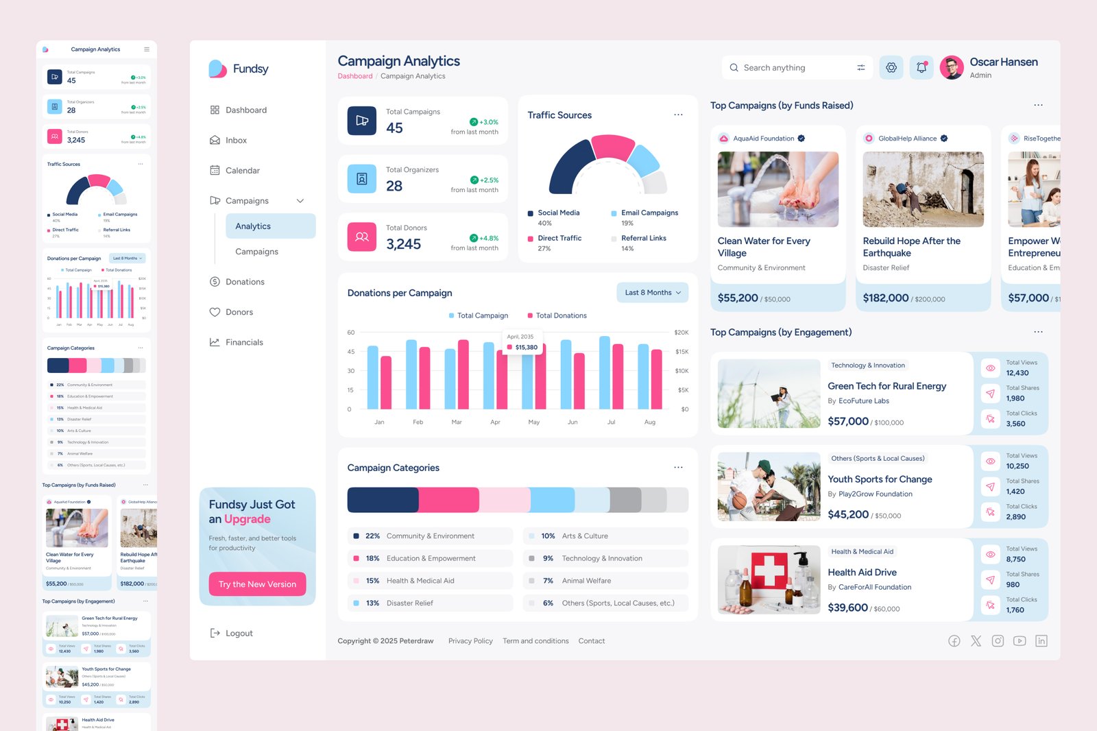 Fundsy – Crowdfunding Management Dashboard Figma Template