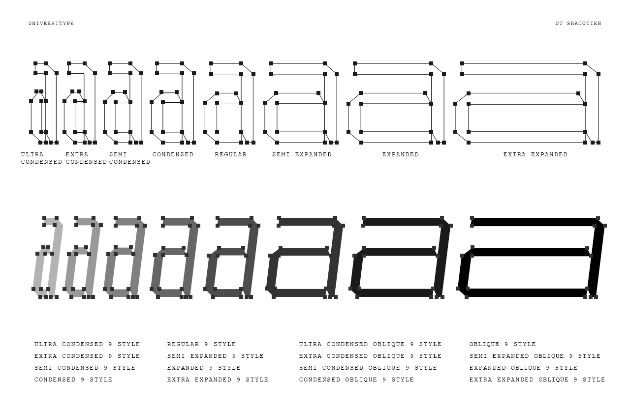 UT Sracotien - A Modern Futuristic Super Family Font