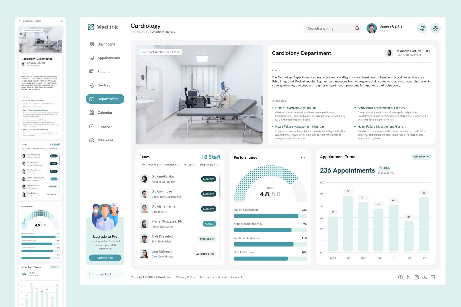 Medlink – Hospital Management Dashboard UI Figma Template