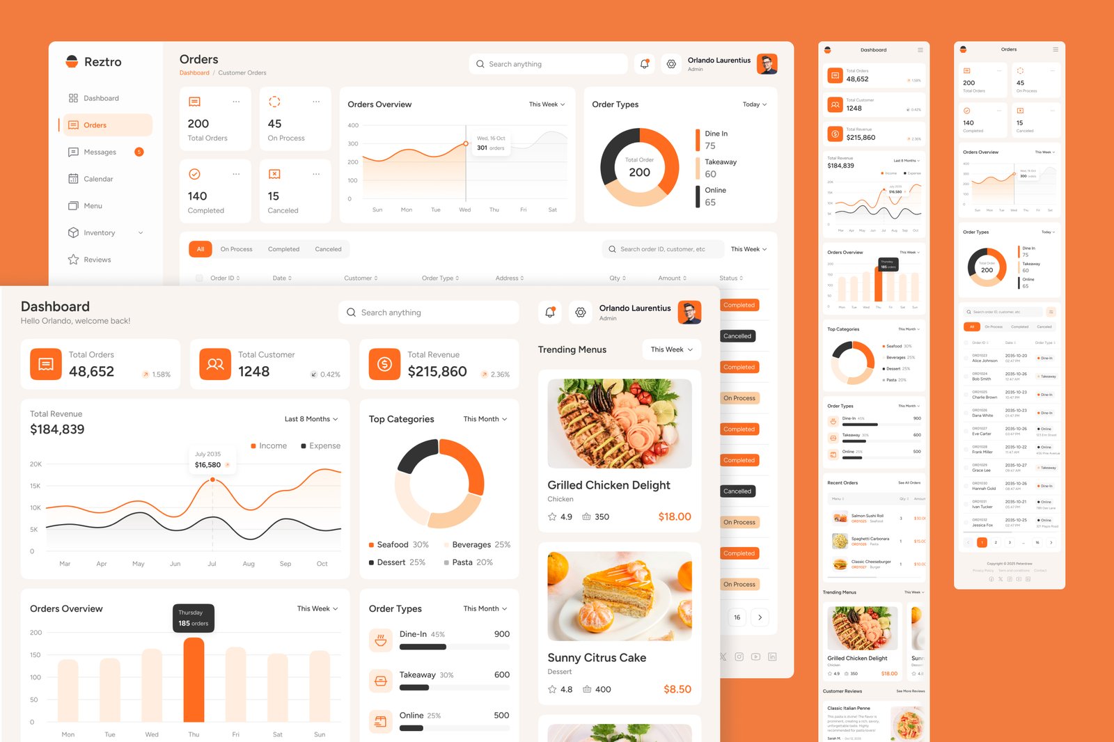 Reztro - Restaurant Dashboard