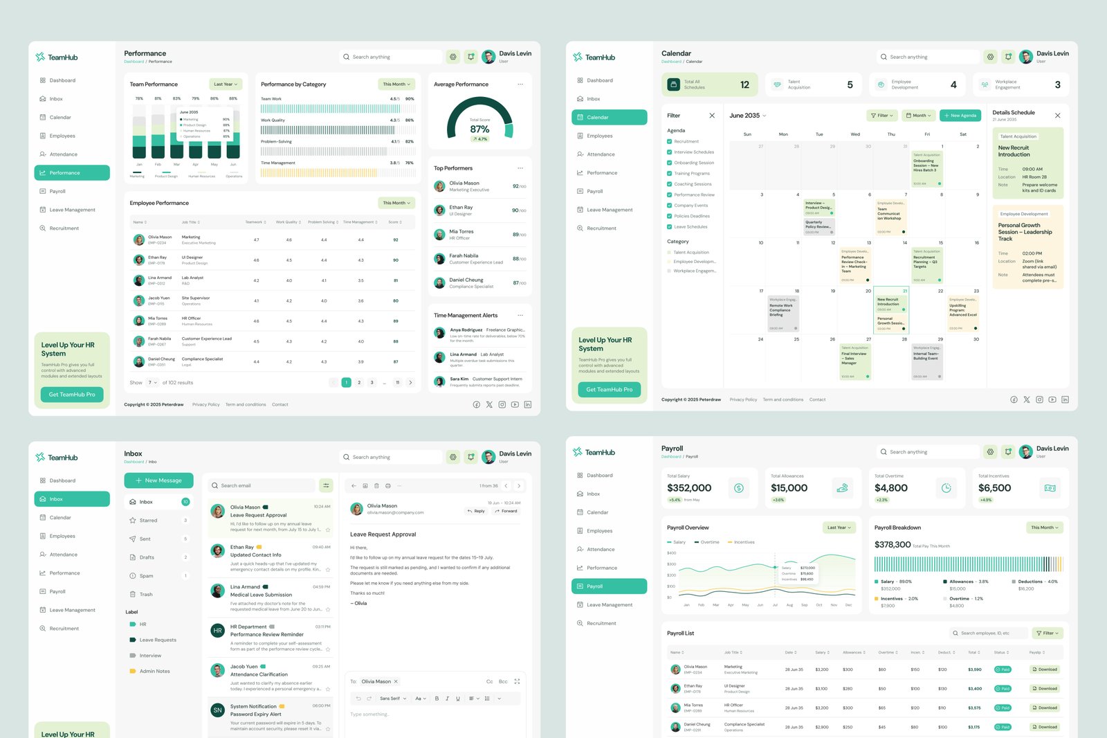 TeamHub – HR Management Dashboard UI Figma Template
