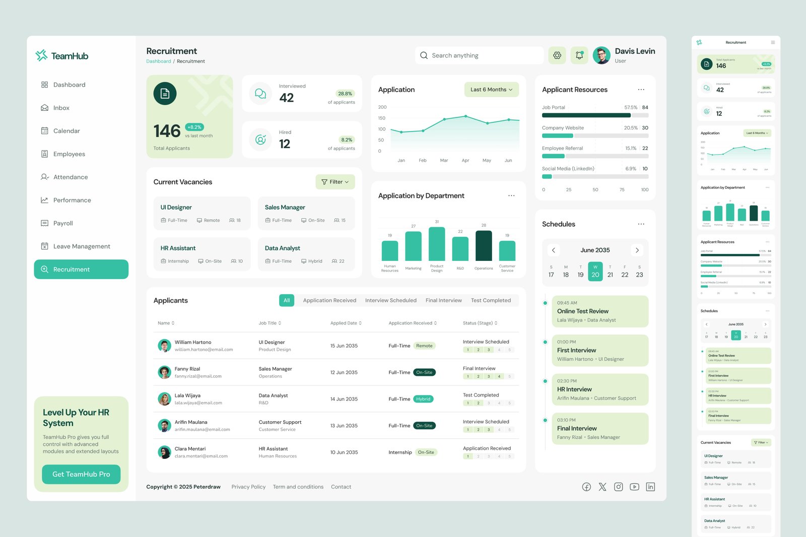 TeamHub – HR Management Dashboard UI Figma Template