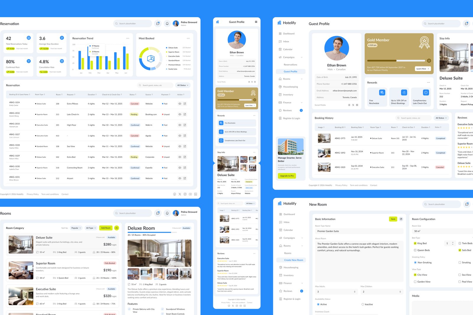 Hotelify – Hotel Management Admin Dashboard Figma Template