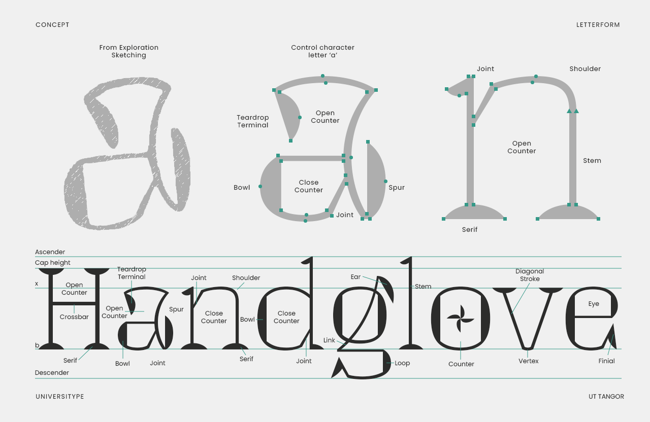 UT Tangor – A Distinctive Decorative Serif