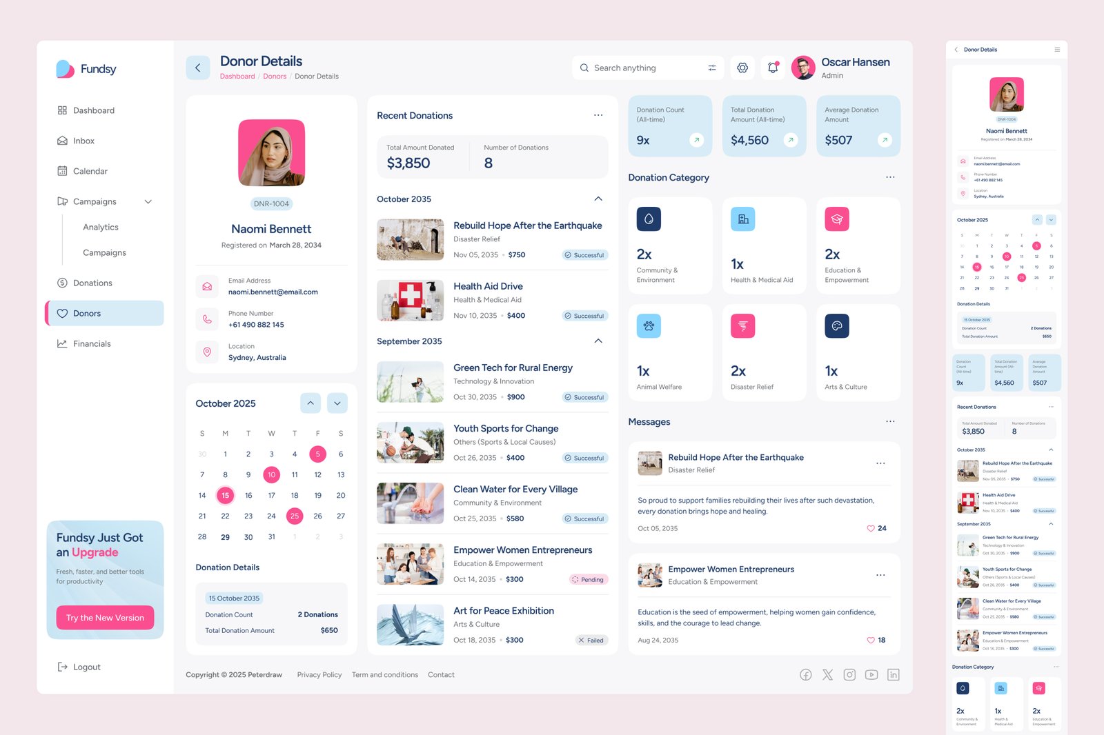 Fundsy – Crowdfunding Management Dashboard Figma Template