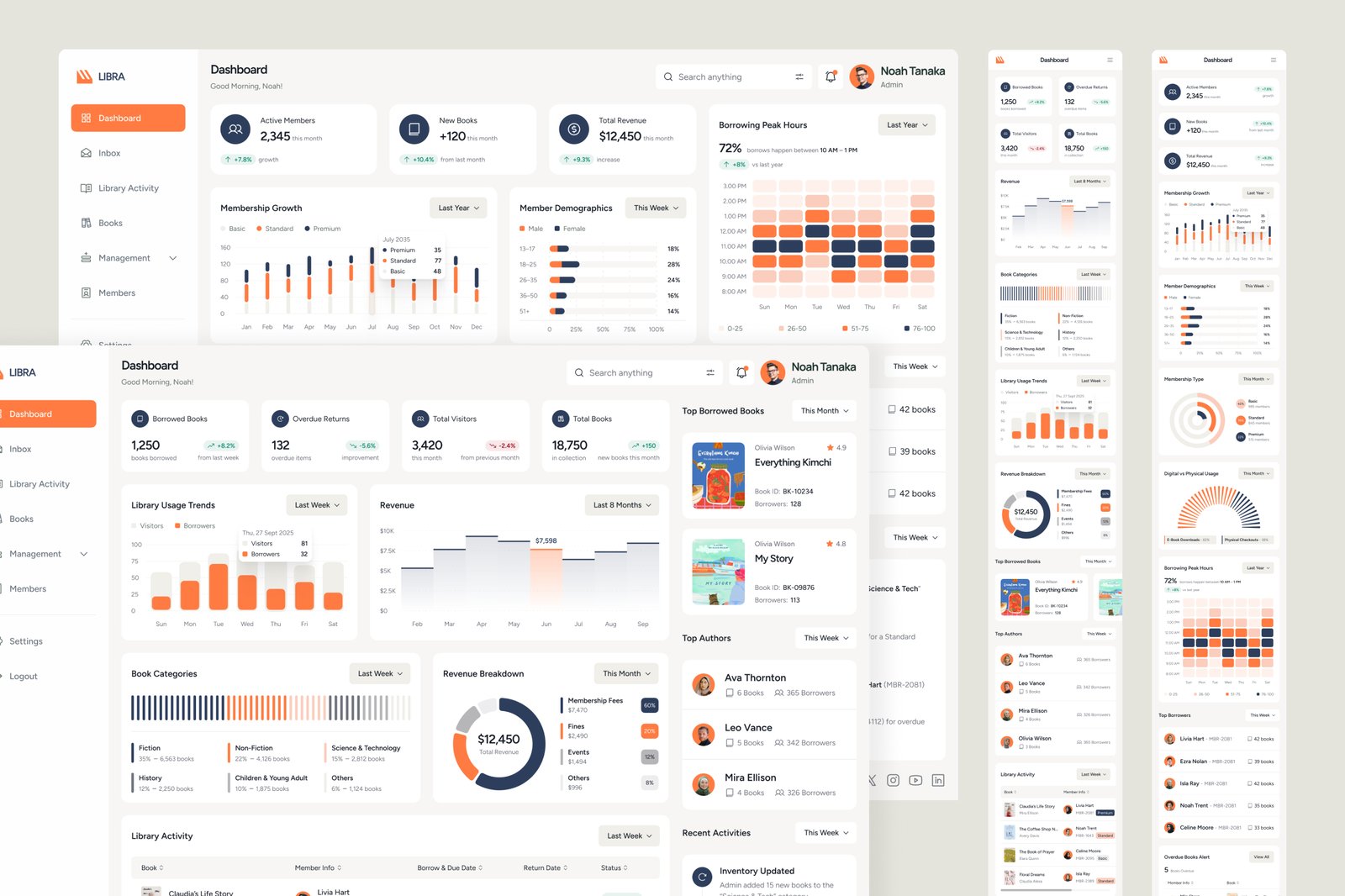 Libra - Library Management Dashboard Figma Template