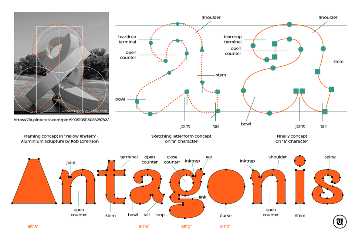 UT Bangro - A Bold Display Font