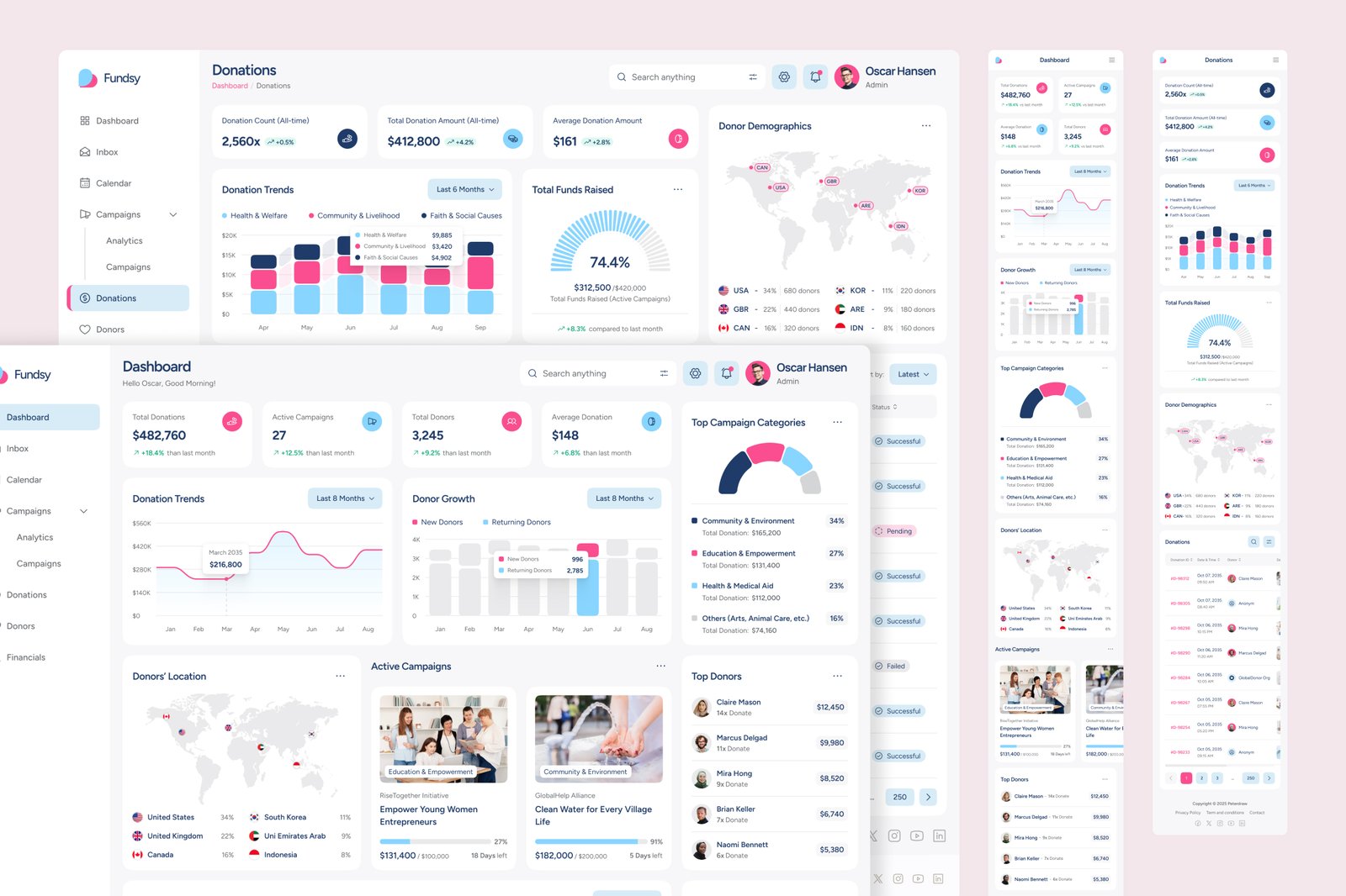 Fundsy – Crowdfunding Management Dashboard Figma Template