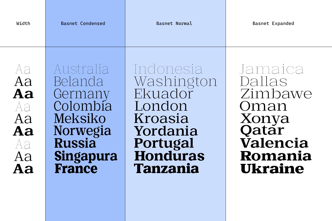 Basnet Font