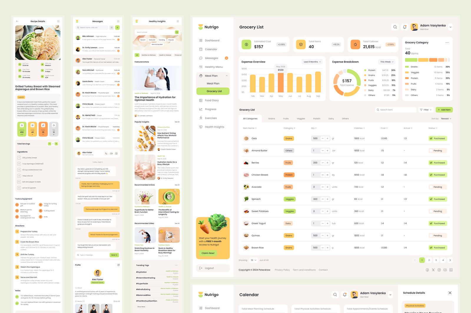 Nutrigo - Nutrition &amp; Diet Dashboard