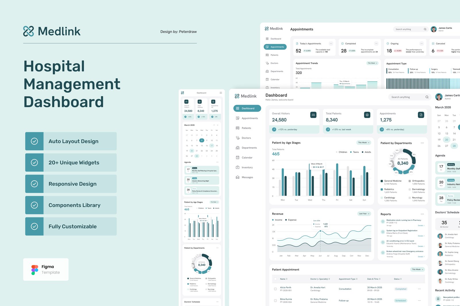 Medlink – Hospital Management Dashboard UI Figma Template