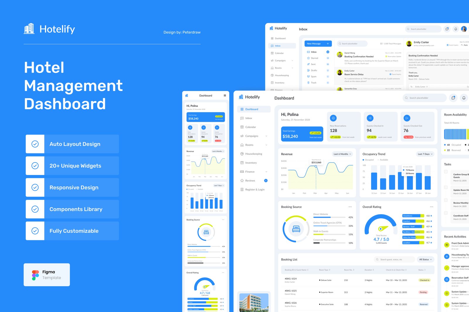 Hotelify – Hotel Management Admin Dashboard Figma Template