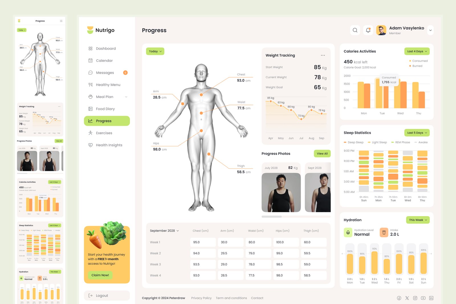 Nutrigo - Nutrition &amp; Diet Dashboard