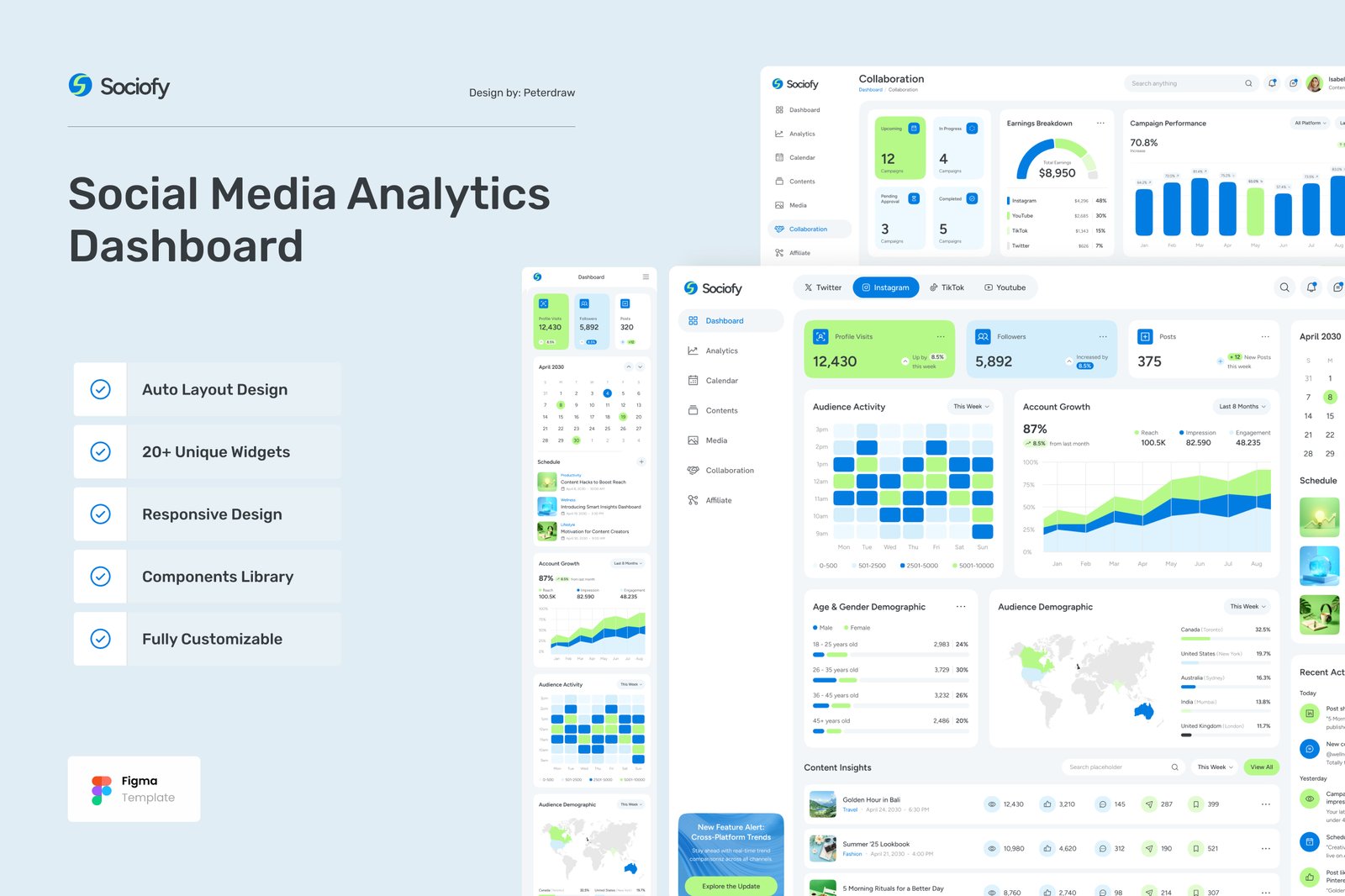 Sociofy - Social Media Analytics Dashboard