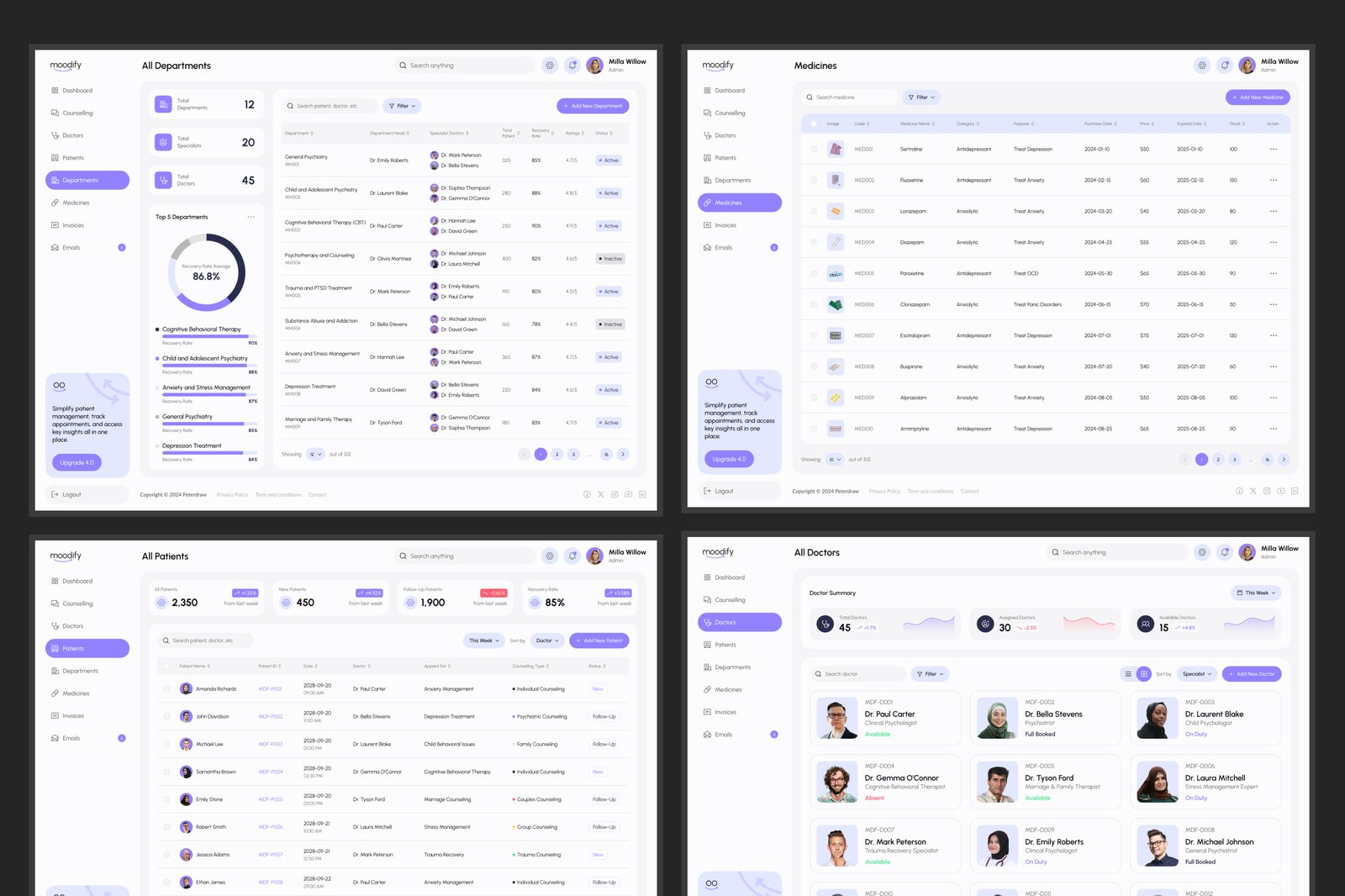 Moodify - Mental Health Dashboard