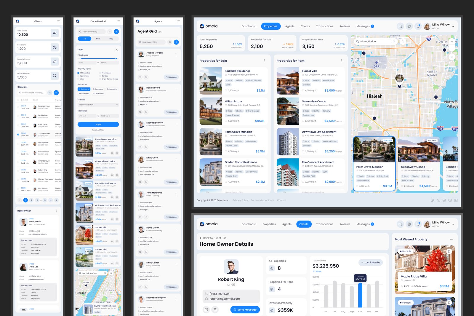 Omala - Real Estate Management Dashboard
