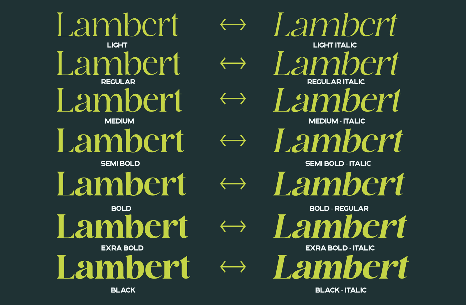 Ganos - A Modern Display Font