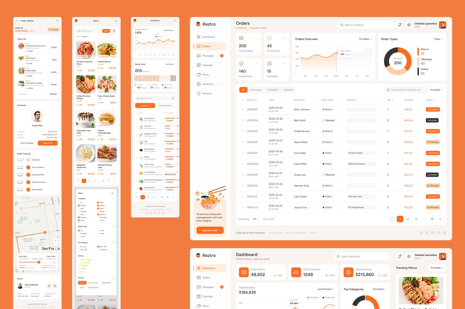 Reztro - Restaurant Dashboard