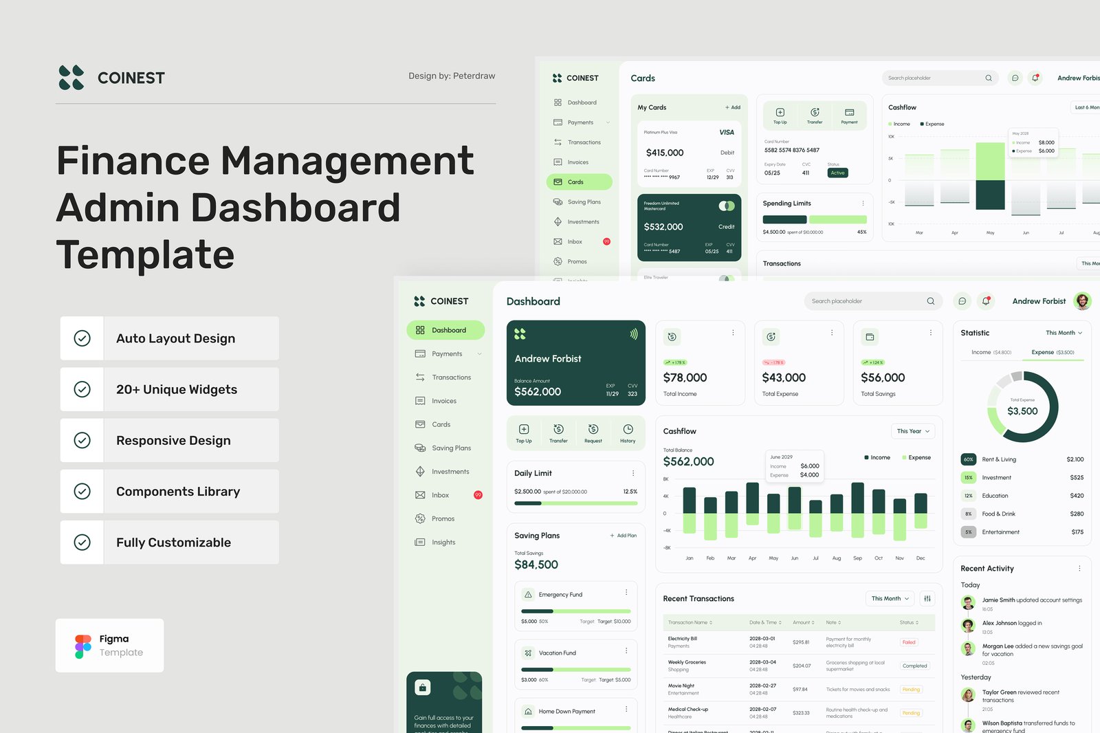 Coinest - Finance Management Dashboard