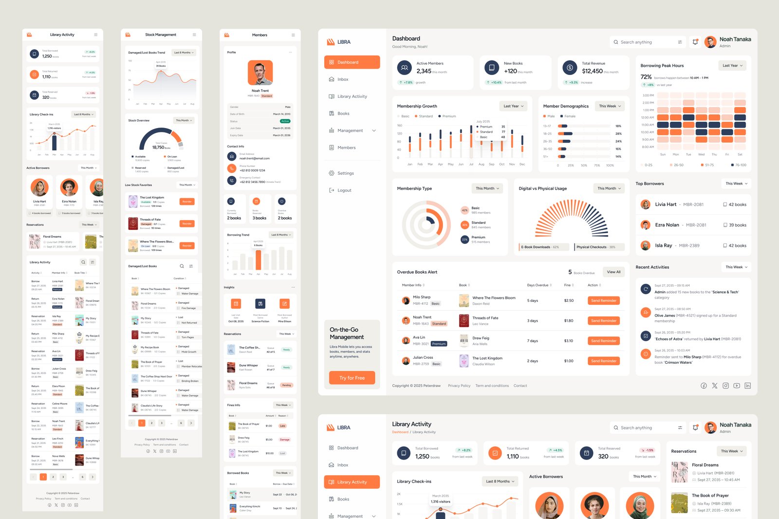 Libra - Library Management Dashboard Figma Template