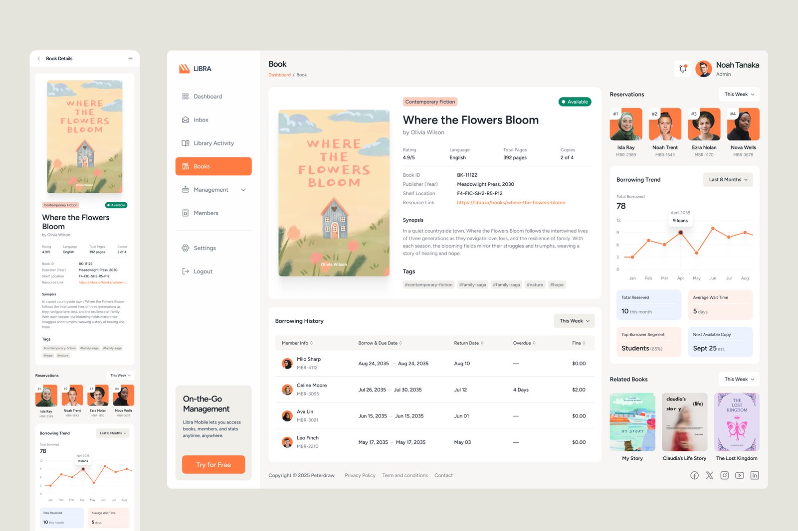 Libra - Library Management Dashboard Figma Template
