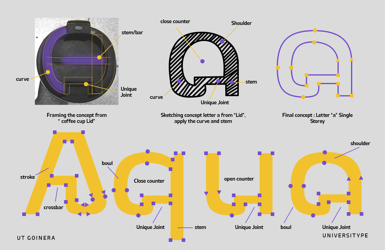 UT Goinera - A Unique Display Sans