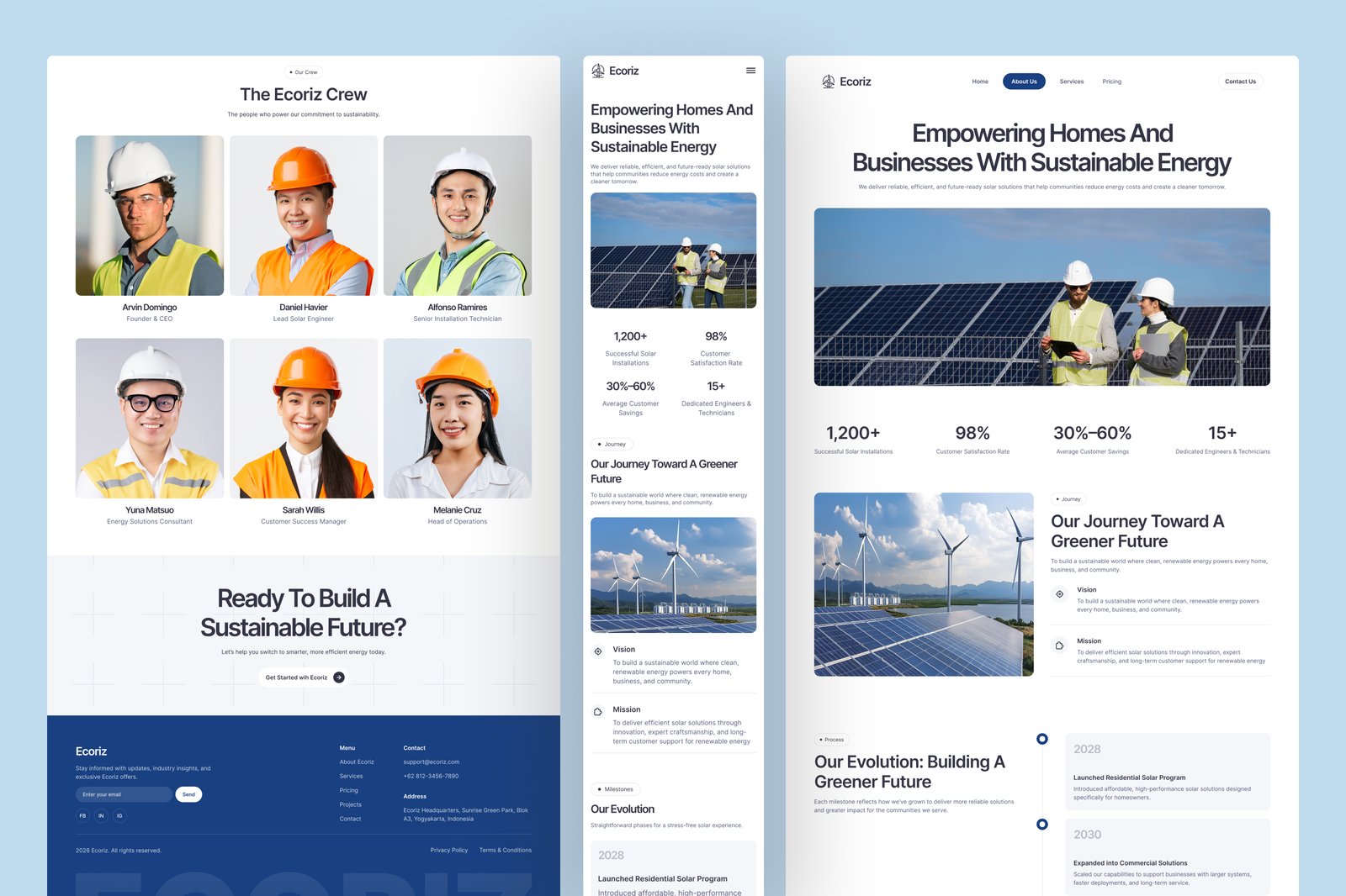 Ecoriz – Solar &amp; Renewable Energy Website UI Figma Template