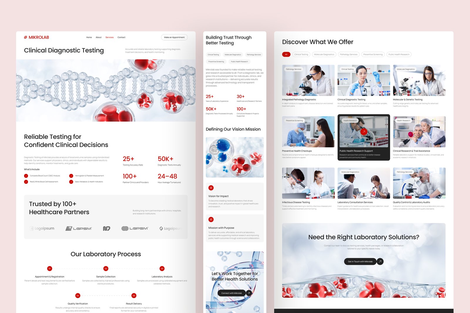 Mikrolab - Clinical Laboratory Website UI Figma Template