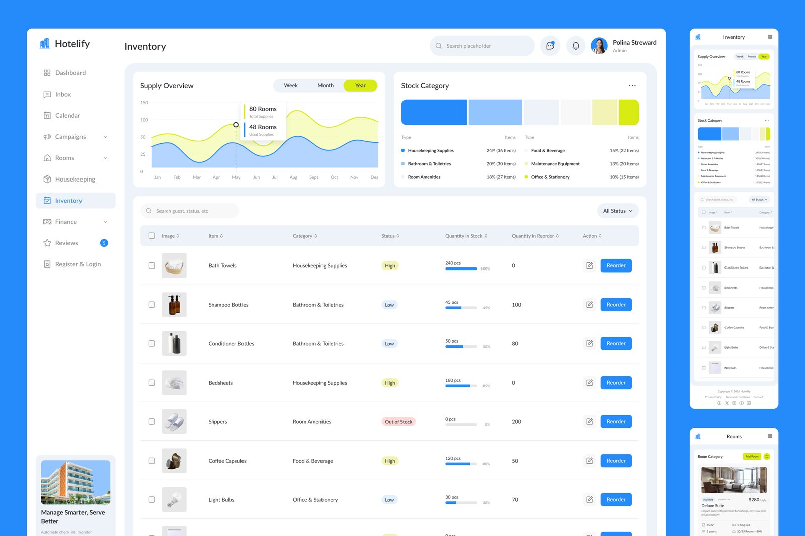 Hotelify – Hotel Management Admin Dashboard Figma Template