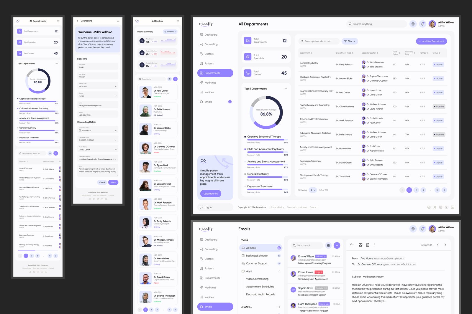Moodify - Mental Health Dashboard