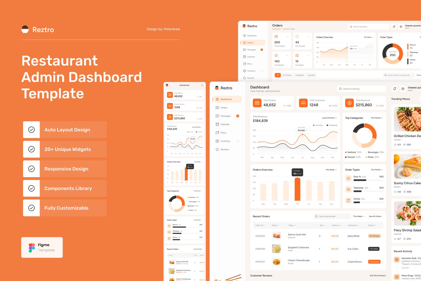 Reztro - Restaurant Dashboard