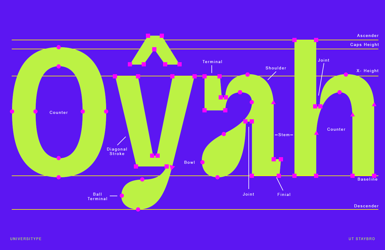 UT Staybro - A Stylish Inktrap Font