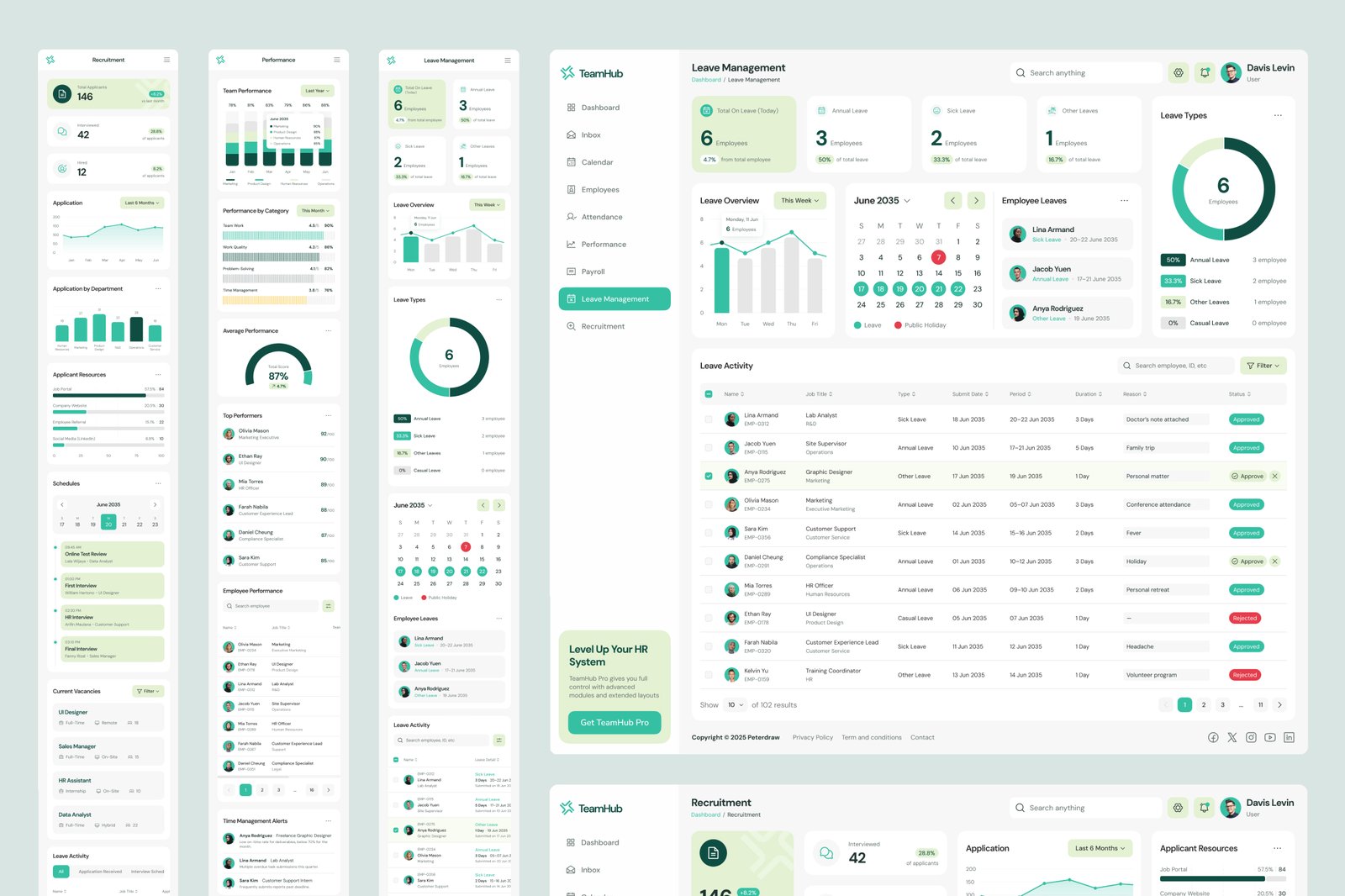 TeamHub – HR Management Dashboard UI Figma Template