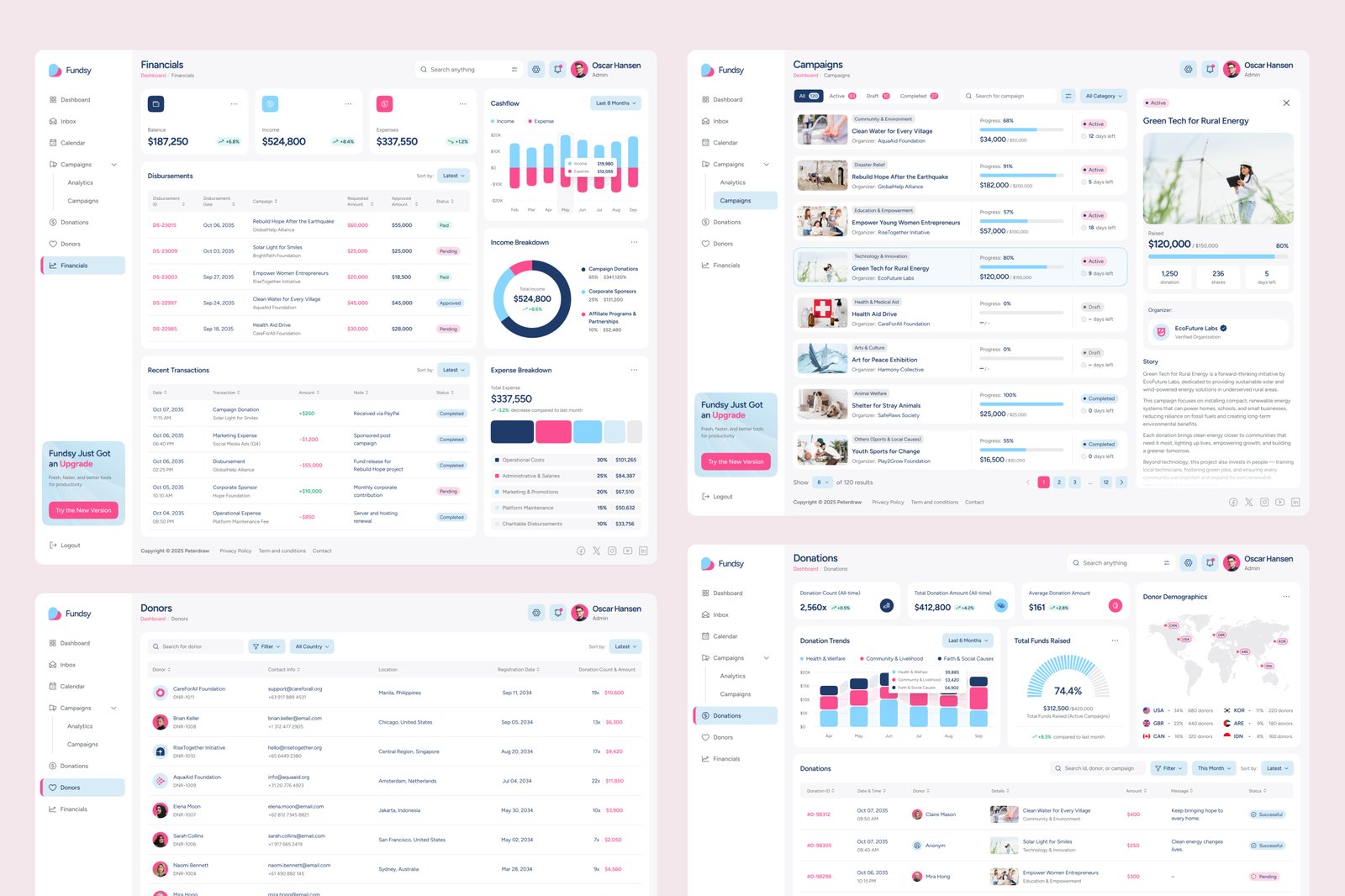 Fundsy – Crowdfunding Management Dashboard Figma Template
