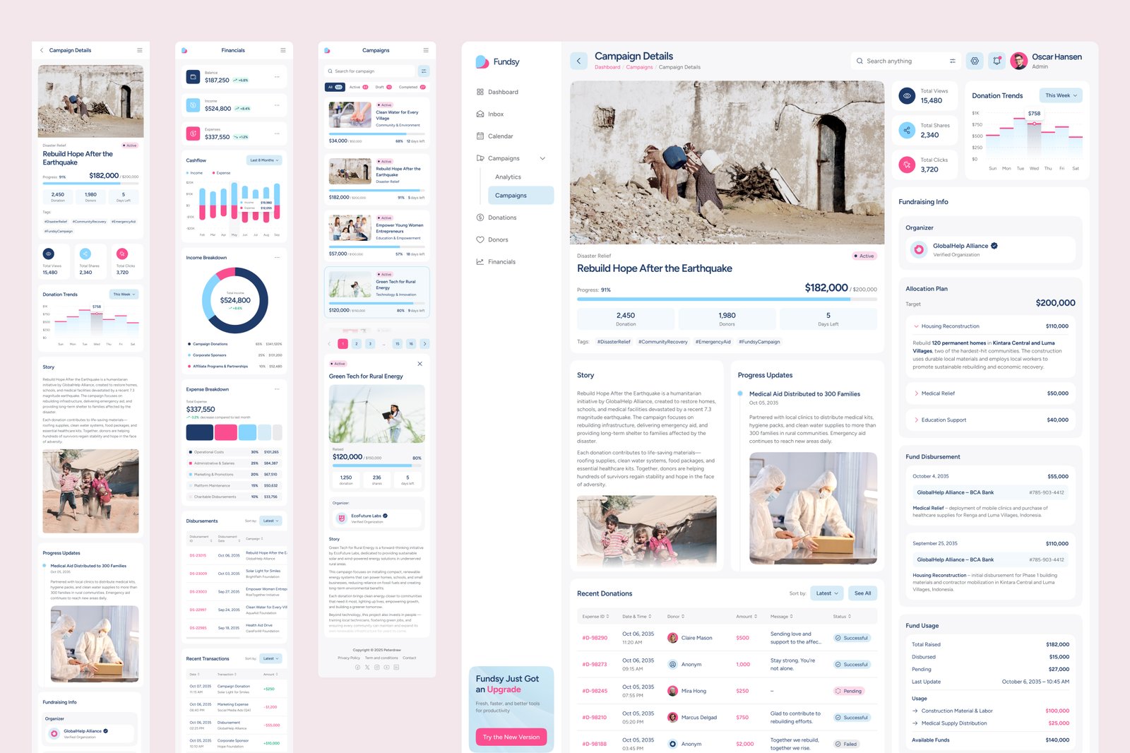 Fundsy – Crowdfunding Management Dashboard Figma Template