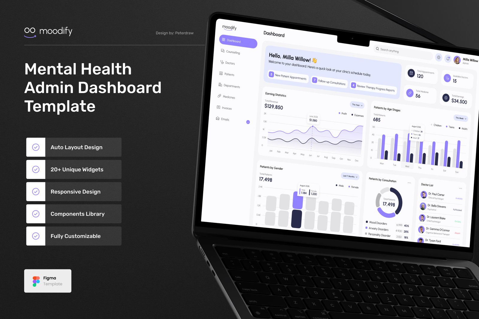 Moodify - Mental Health Dashboard