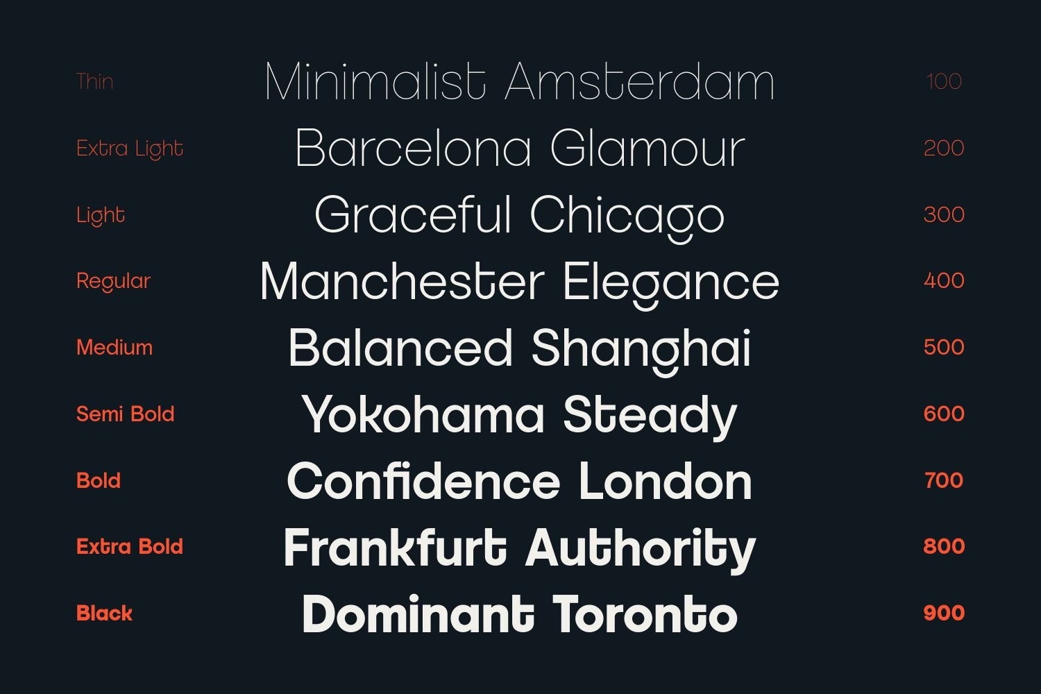 Logotika Font Family