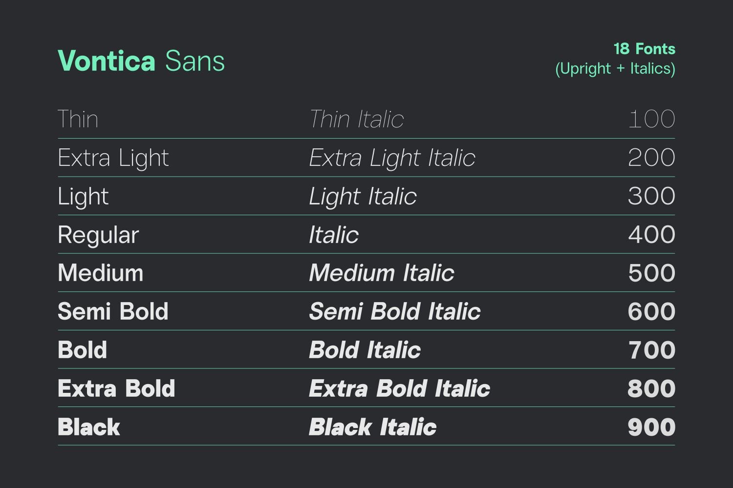 Vontica Sans
